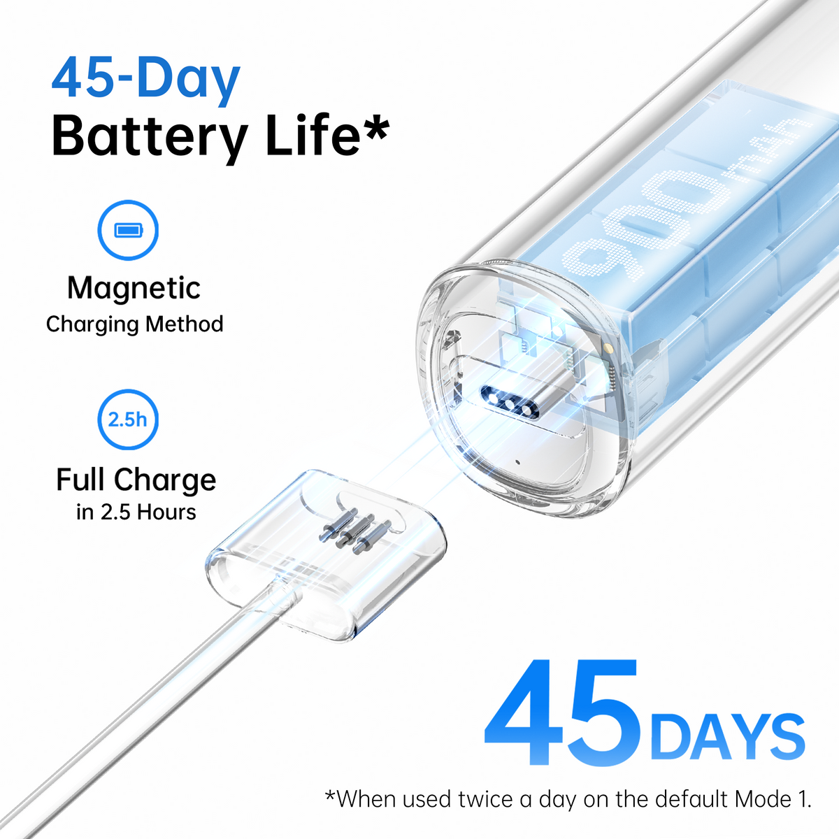 Electric Toothbrush, 60° Oscillation &  (66,000 Times/Minute) Vibration