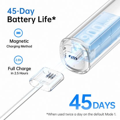 Electric Toothbrush, 60° Oscillation &  (66,000 Times/Minute) Vibration