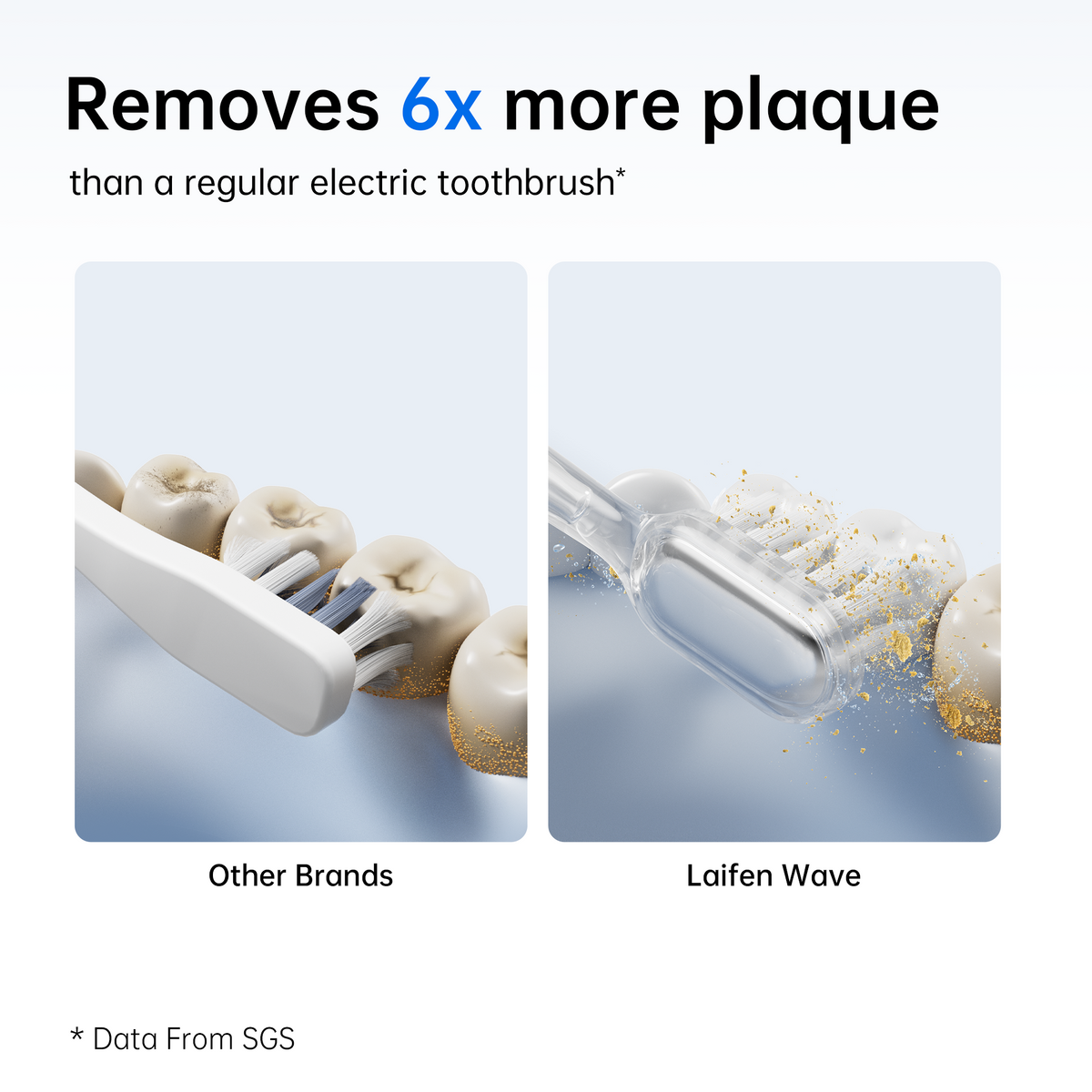 Electric Toothbrush, 60° Oscillation &  (66,000 Times/Minute) Vibration