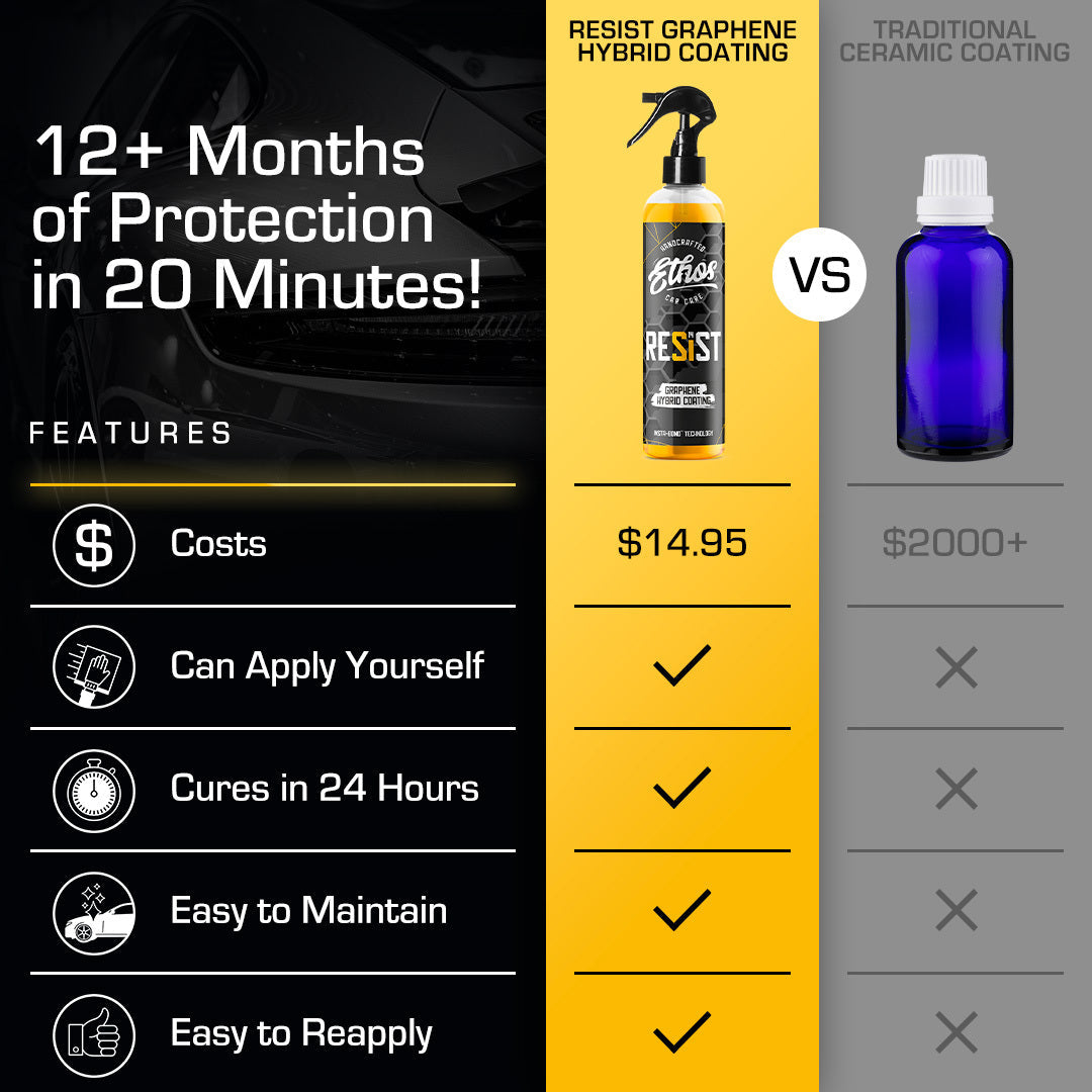 RESIST - Graphene Spray Coating