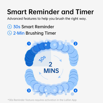 Electric Toothbrush, 60° Oscillation &  (66,000 Times/Minute) Vibration